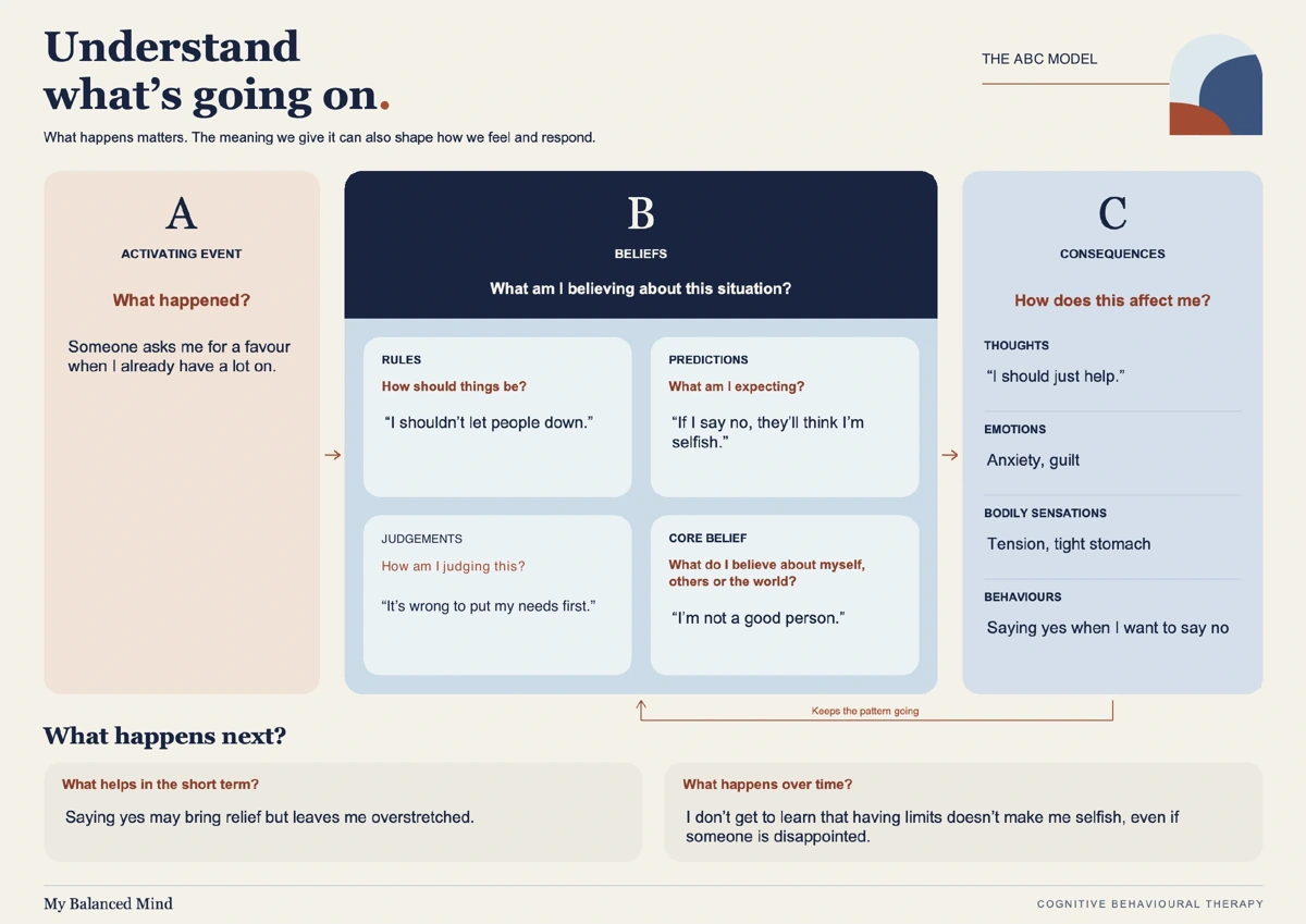 Preview of the completed ABC example