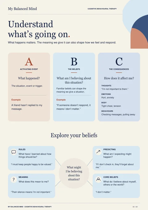 Preview of the My Balanced Mind ABC model