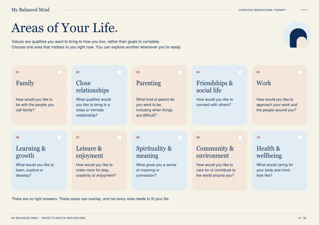 Preview of the Areas of Your Life visual overview