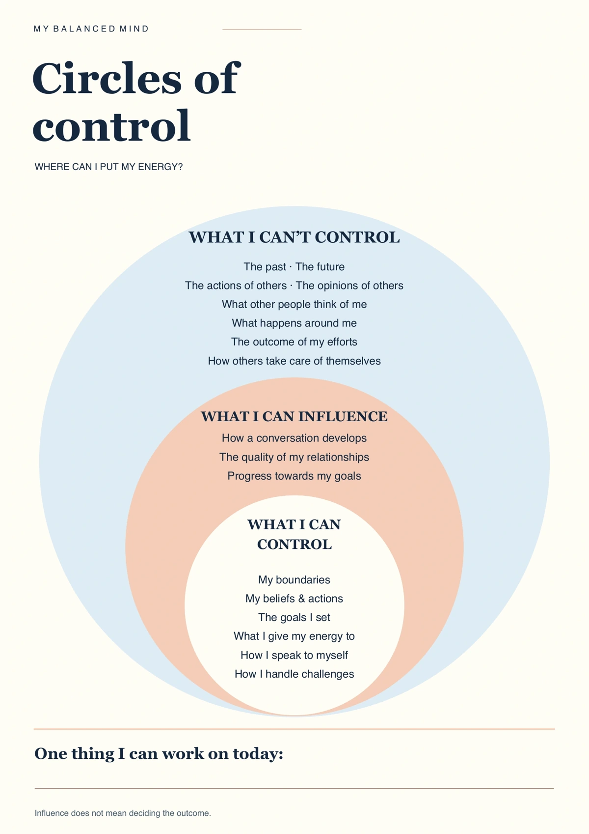 Preview of Circles of control