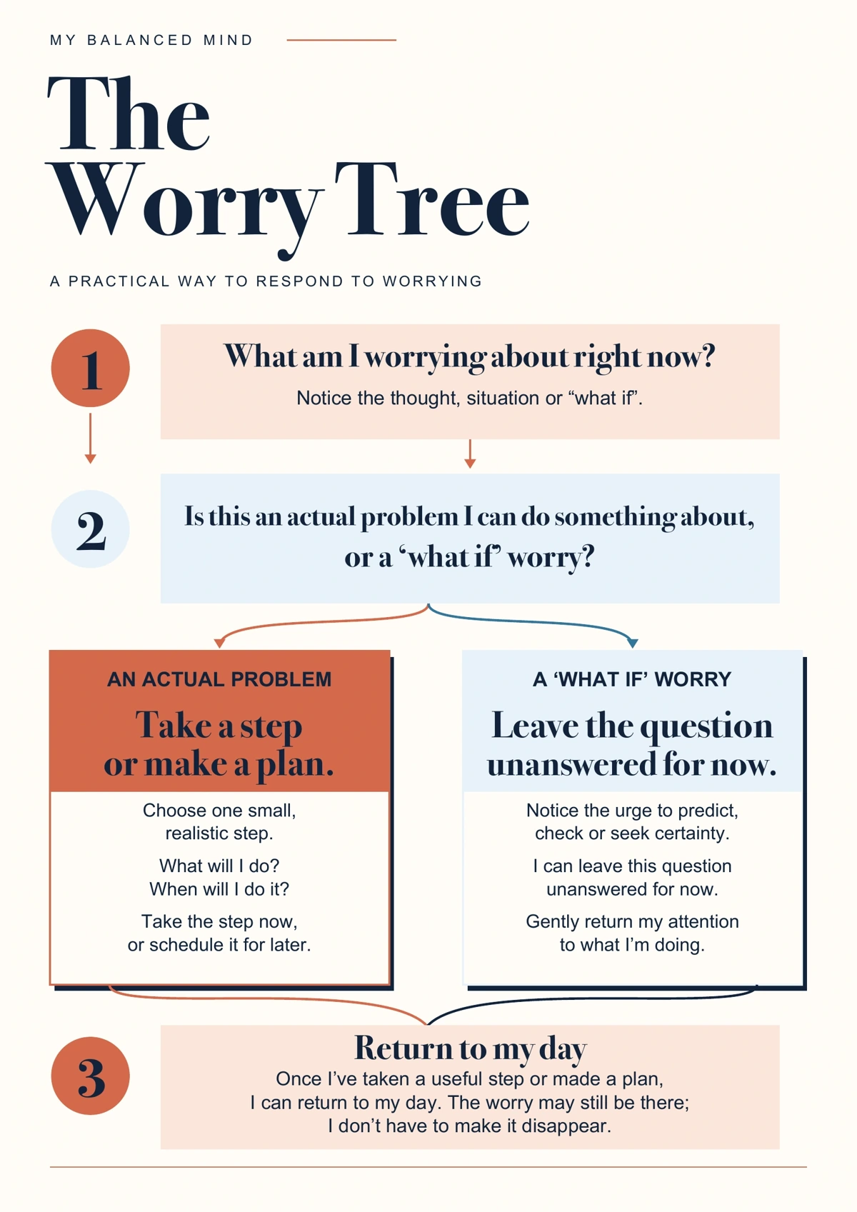 Preview of The Worry Tree