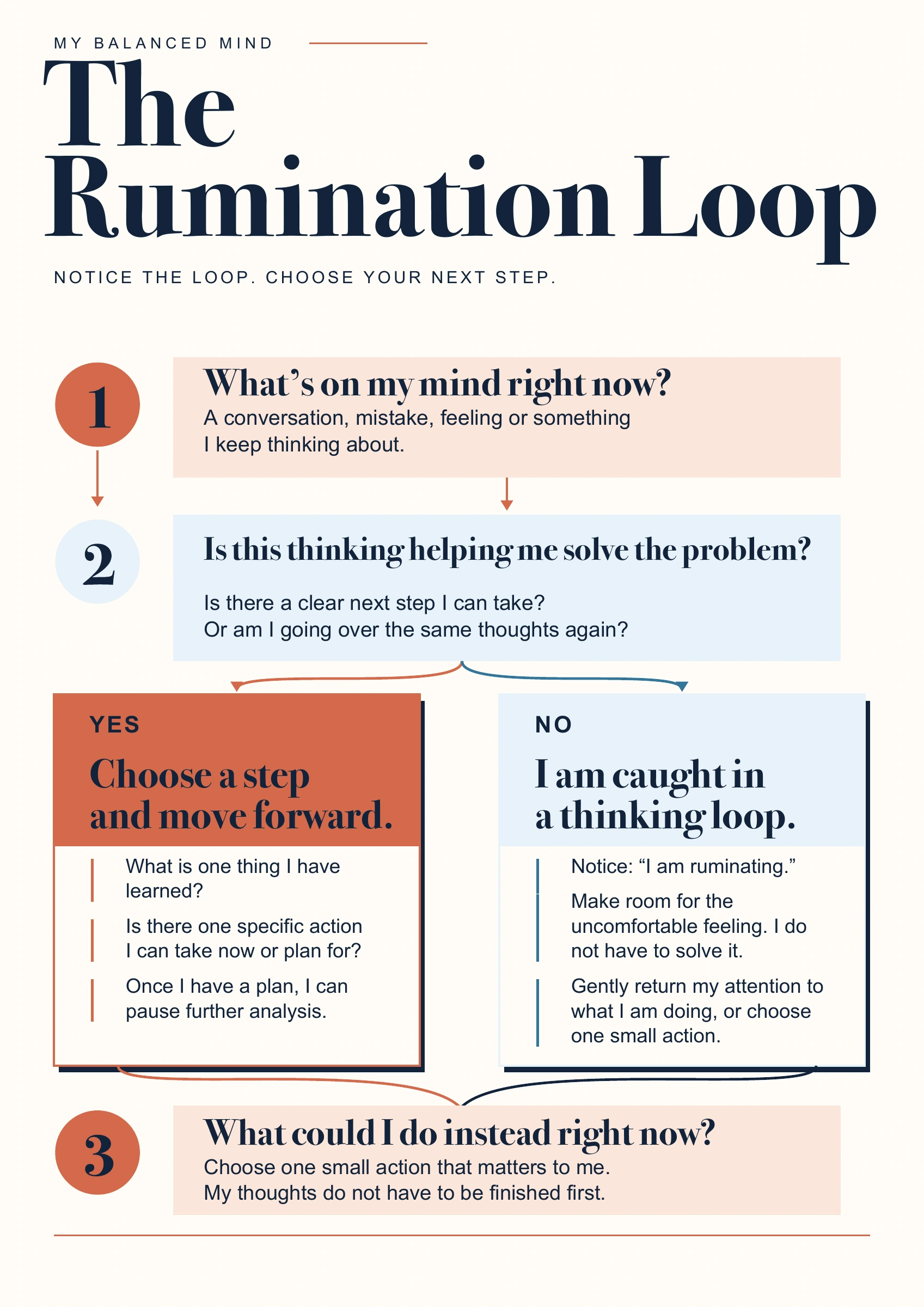 Rumination loop — page 1